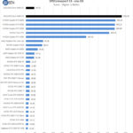 ASUS ROG Strix 4090 SPECviewperf Snx 03