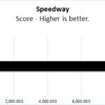 ASUS ROG Strix 4090 Speedway