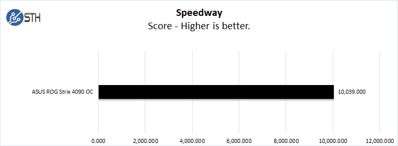 ASUS ROG Strix 4090 Speedway