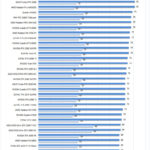 ASUS ROG Strix 4090 Temperatures