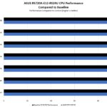 ASUS RS720A E12 RS24U AMD EPYC 9374F Performance