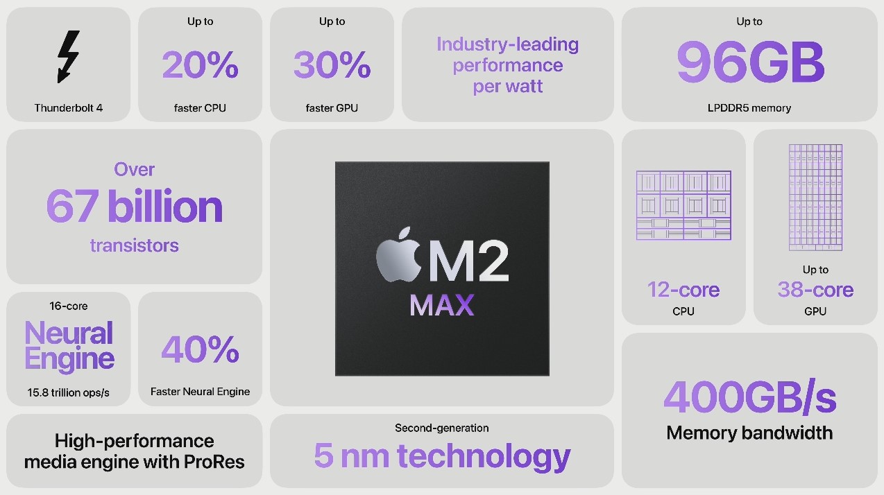Apple M2 Max Overview