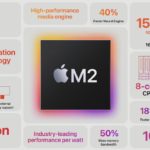 Apple M2 Overview Mac Mini