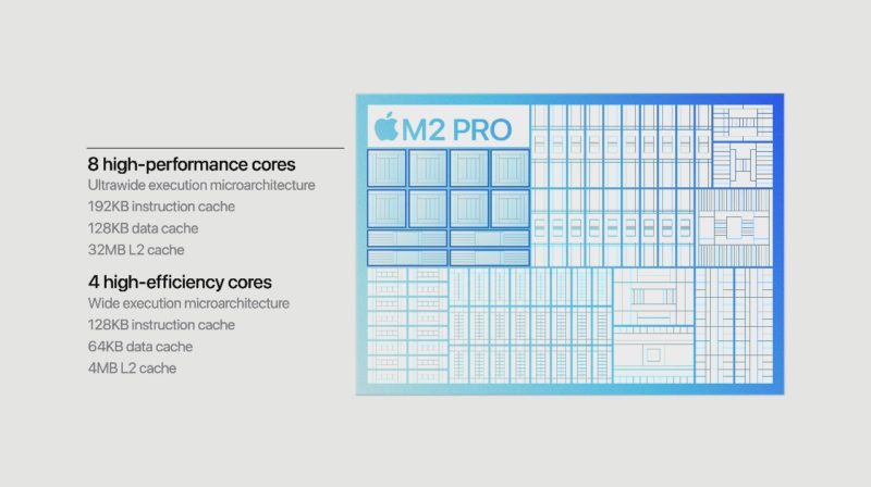 Apple M2 Pro Cores