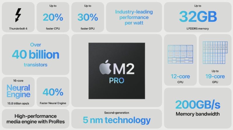 Apple M2 Pro Overview