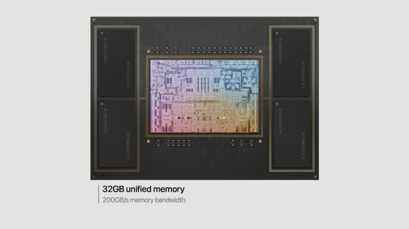 Apple M2 Pro Package And 32GB Of Memory