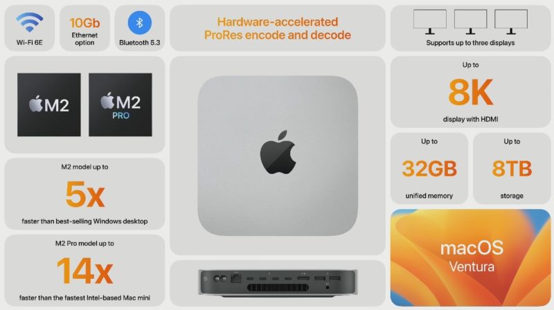 Apple M2 V M2 Pro Mini Overview