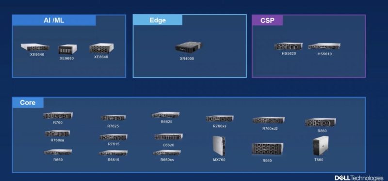 Dell PowerEdge 2023 Generation Overview Large