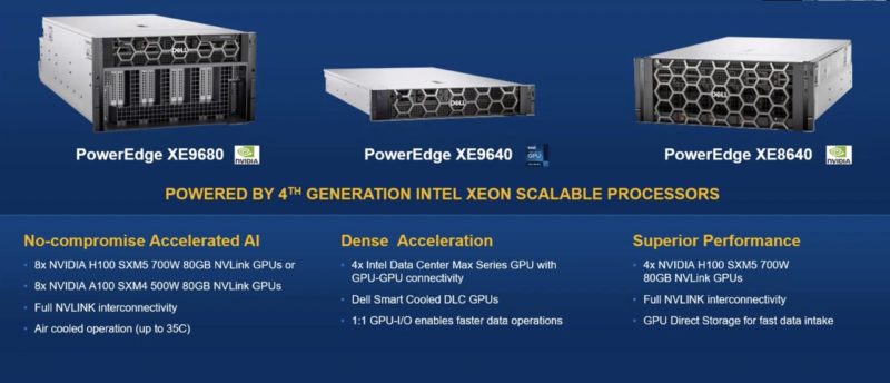Dell PowerEdge XE9680 XE9640 XE8640 Large