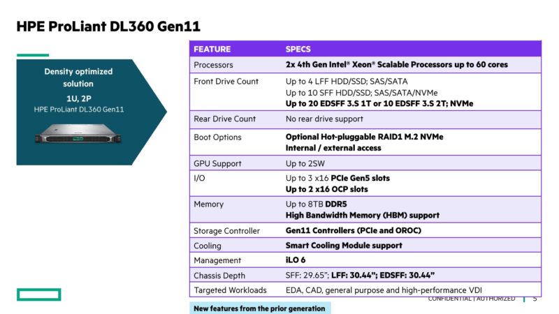 HPE ProLiant DL360 Gen11 1U For SPR
