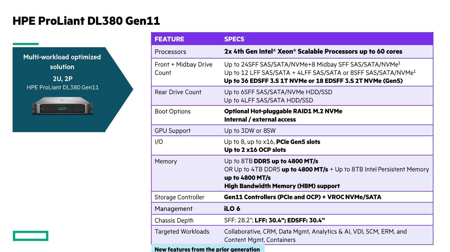 HPE ProLiant DL320 Gen11 1U For SPR