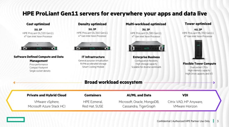 HPE ProLiant Gen11 For 4th Gen Intel Xeon Scalable Sapphire Rapids