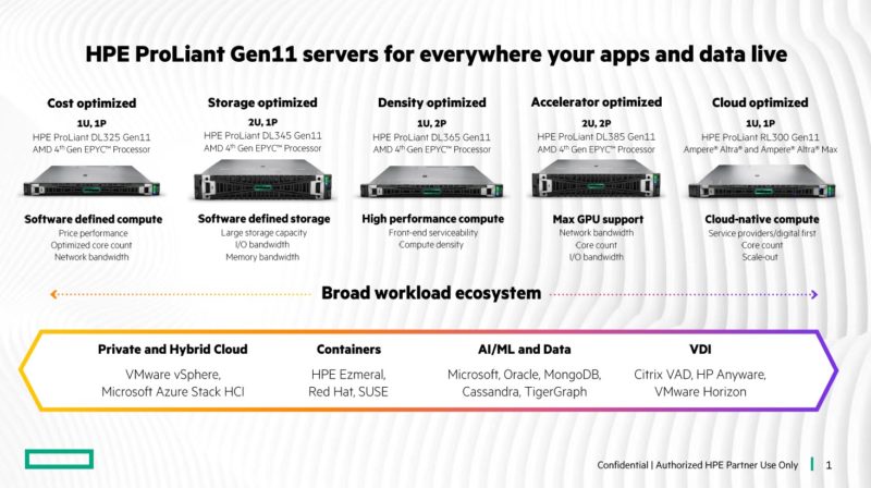 HPE ProLiant Gen11 For AMD EPYC Genoa And Ampere Altra