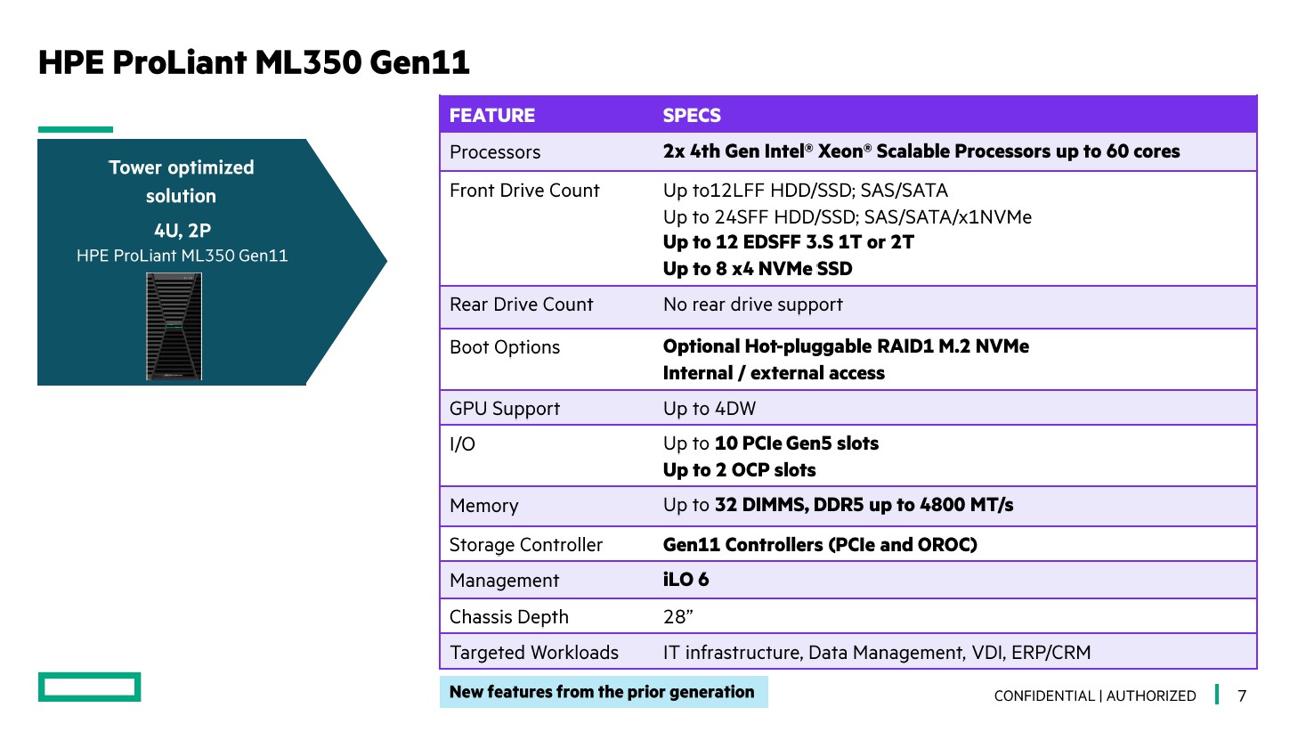 HPE ProLiant DL320 Gen11 1U For SPR