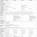HighPoint SSD6204 Specs