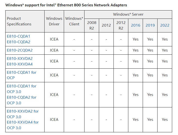 Intel E810 Windows Support As Of 2023 01 02