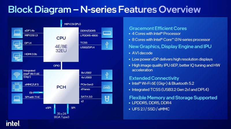 Intel N Series 2023 Edition Block Diagram