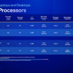 Intel N Series 2023 Edition For Laptops And Desktops