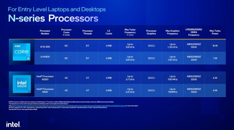 Intel N Series 2023 Edition For Laptops And Desktops