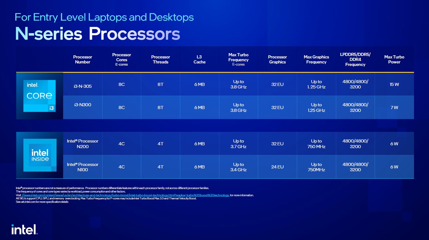Intel N Series 2023 Edition Performance Claims