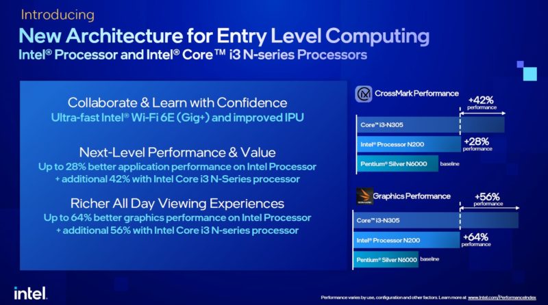 Intel N Series 2023 Edition Performance Claims