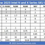 Intel N And X Series 2023 Edition SKU List