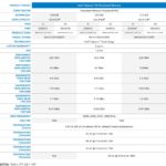 Intel Optane PMem 100 Data Sheet