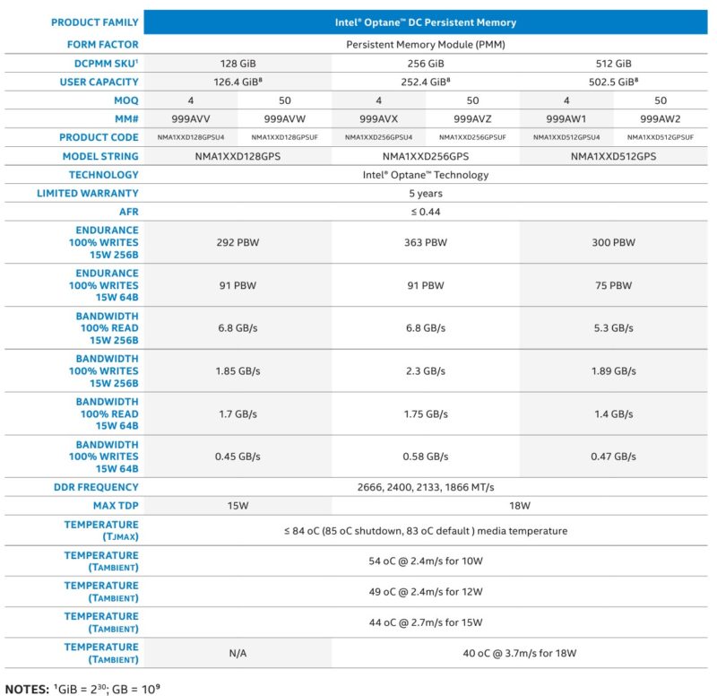 Intel Optane PMem 100 Data Sheet