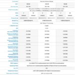 Intel Optane PMem 200 Data Sheet