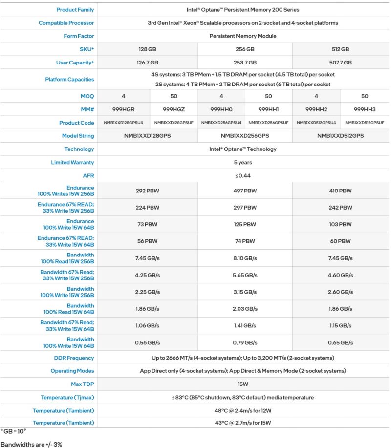 Intel Optane PMem 200 Data Sheet