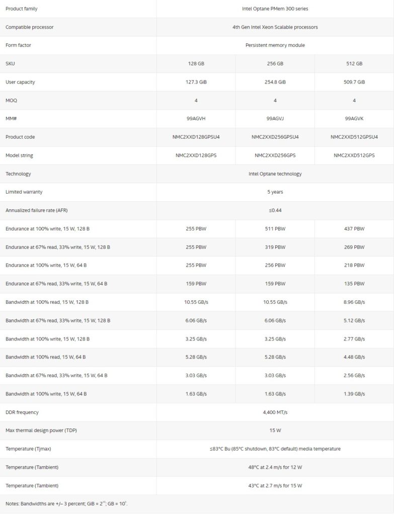 Intel Optane PMem 300 Data Sheet