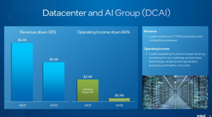 Intel Q4 2022 Earnings and the Data Center Challenge Intel Q4 2022 Earnings Datacenter And AI Group DCAI
