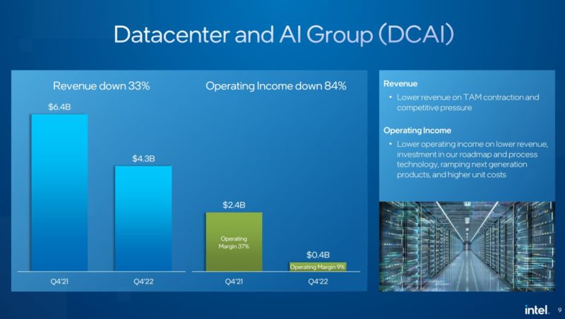 Intel Q4 2022 Earnings Datacenter And AI Group DCAI