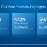 Intel Q4 2022 Earnings Full Year Financial Highlights