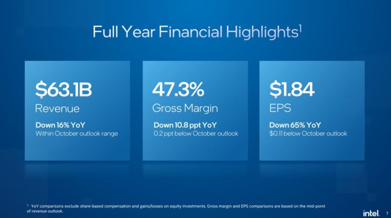 Intel Q4 2022 Earnings Full Year Financial Highlights