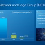 Intel Q4 2022 Earnings Network And Edge Group NEX