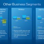 Intel Q4 2022 Earnings Other Business Segments AXG Mobileye And IFS