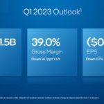 Intel Q4 2022 Earnings Q1 2023 Outlook