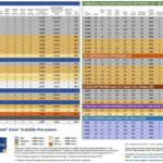 Intel Sapphire Rapids Launch SKU List