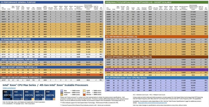 Intel Sapphire Rapids Launch SKU List