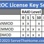 Intel VROC License Key Summary Table