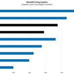 Intel Xeon Platinum 8490H And Platinum 8480 MariaDB Pricing Analytics