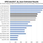 Intel Xeon Platinum 8490H And Platinum 8480 SPECrate2017_fp_base Estimated Results