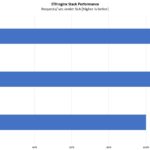 Intel V AMD At 32 Cores STH Nginx Stack Performance QAT Impact