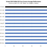 Kioxia CM6 PCIe Gen4 NVMe SSD Four Corners Performance