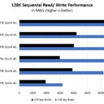 Micron 9400 30.72TB Sequential Read Write Performance