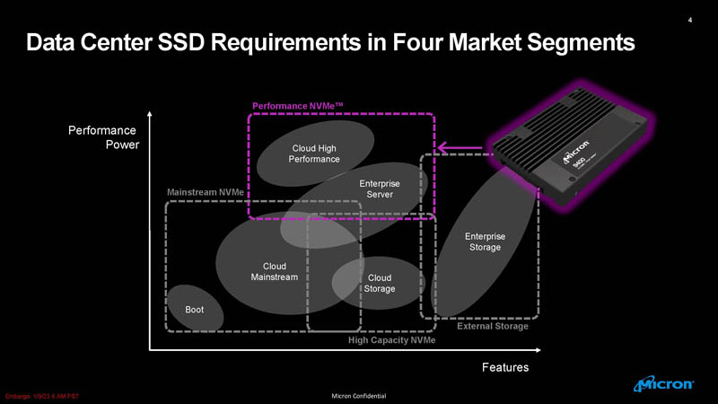 Micron 9400 NVMe SSD Positioning