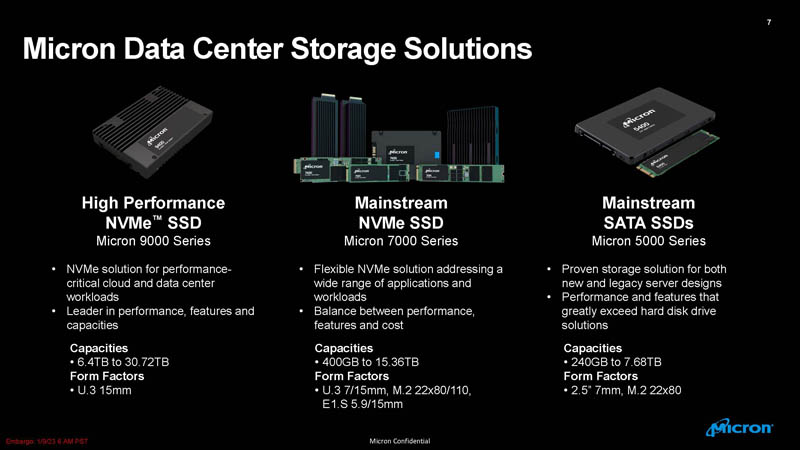 Micron 9400 NVMe SSD Product Family