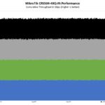 MikroTik CRS504 4XQ IN Cumulative Throughput FPGA Clients