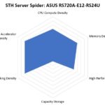 STH Server Spider ASUS RS720A E12 RS24U